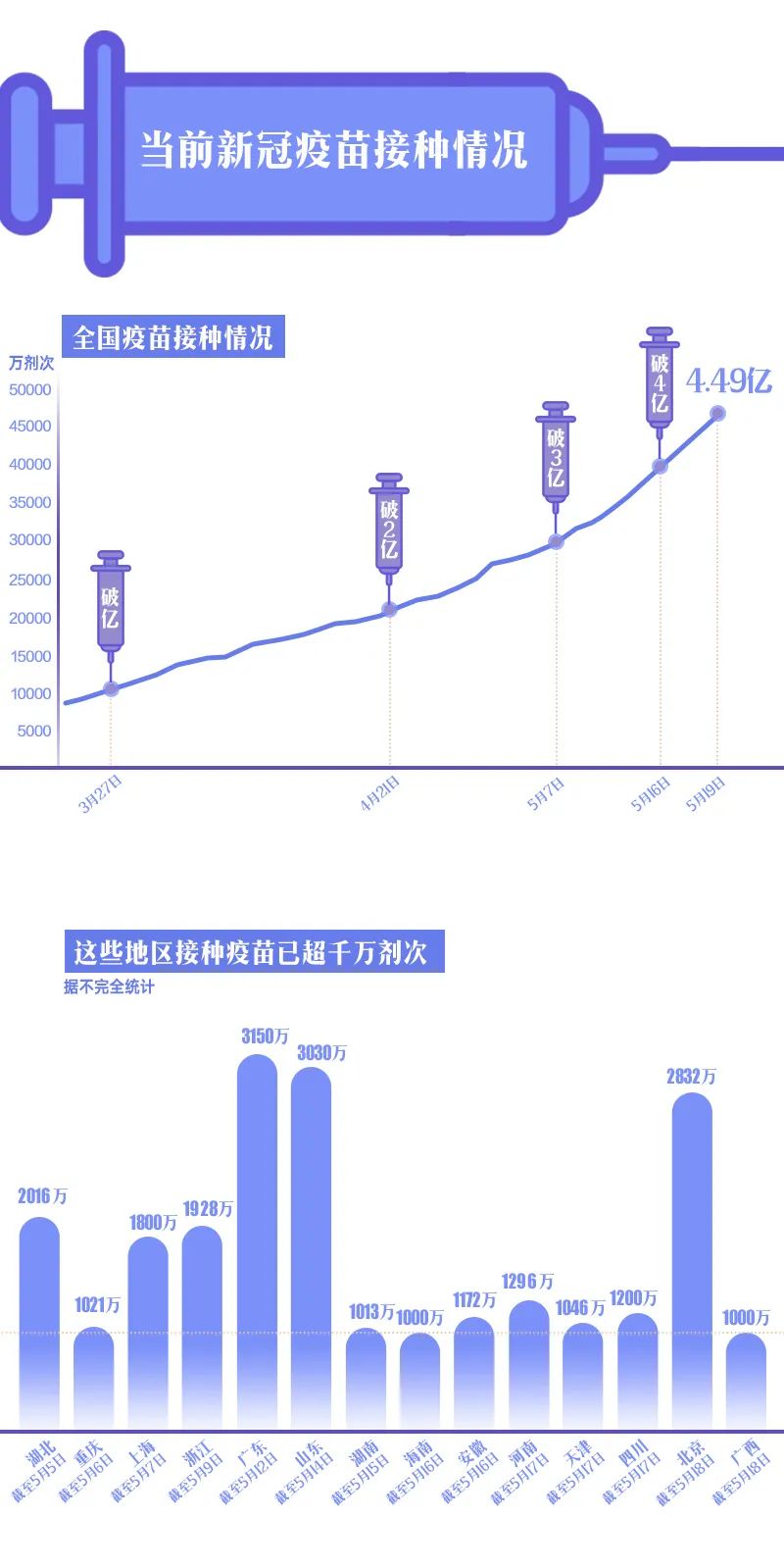 国内疫苗动态更新及其观点论述