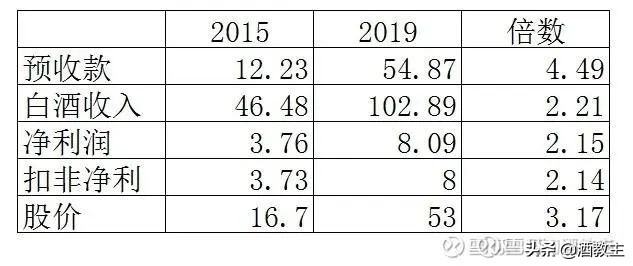 牛栏山股票投资潜力与前景展望分析