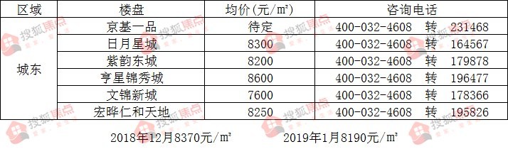 磁县新楼盘开盘指南，从购房入门到签约全攻略