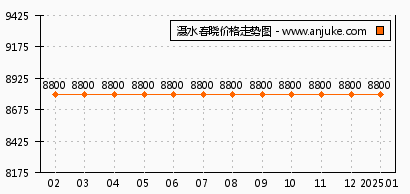 滠水春晓最新房价揭秘，小巷深处的隐藏宝藏