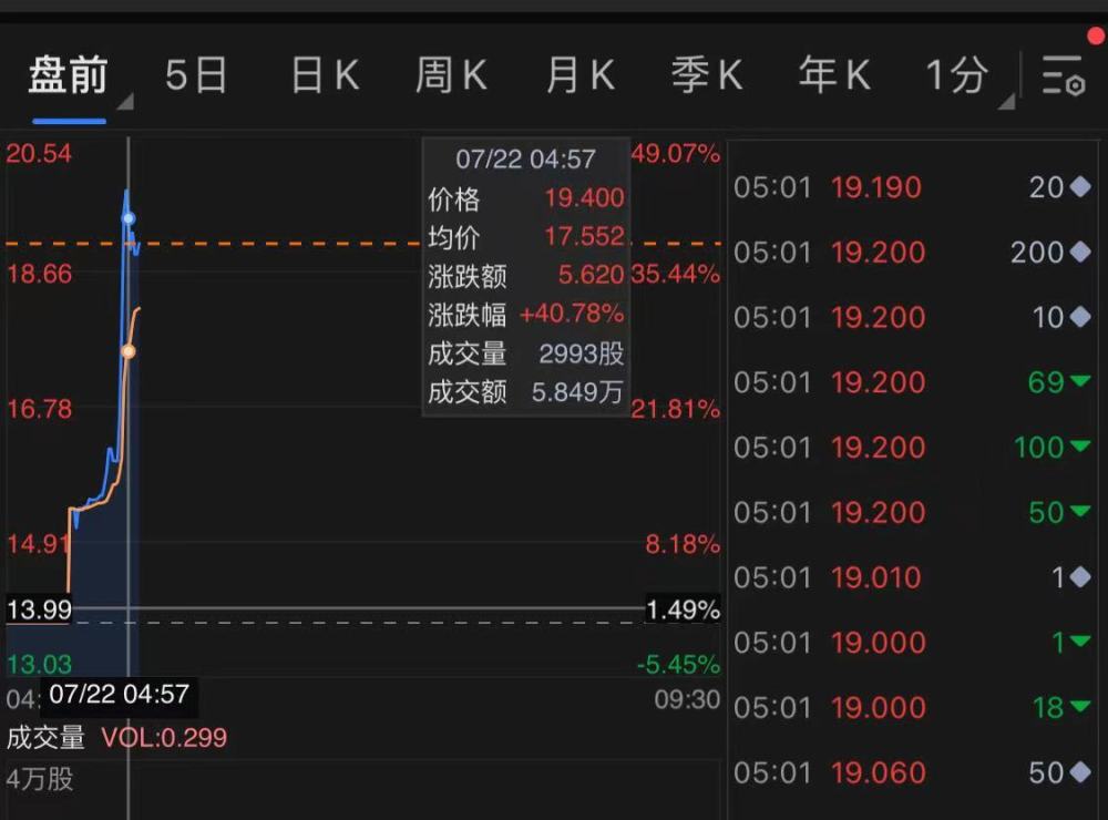 FFIE股票，探索投资新领域的前沿选择