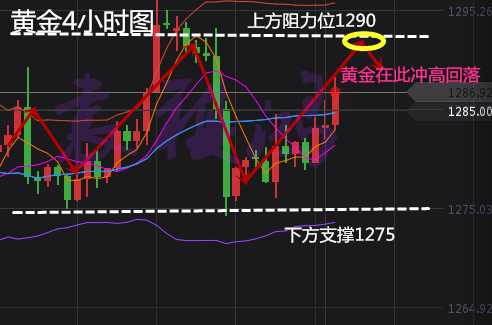 黄金晚间行情深度解析