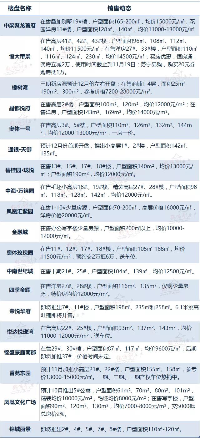 盐城城西房价动态，市场走势分析与预测及最新动态报告