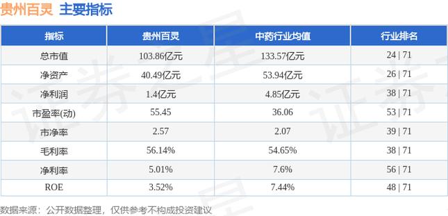 贵卅百灵股票行情，科技新星引领未来投资风潮