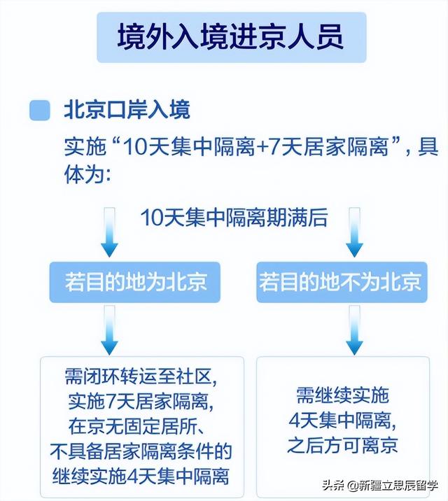 回国人员最新隔离措施详解与概述