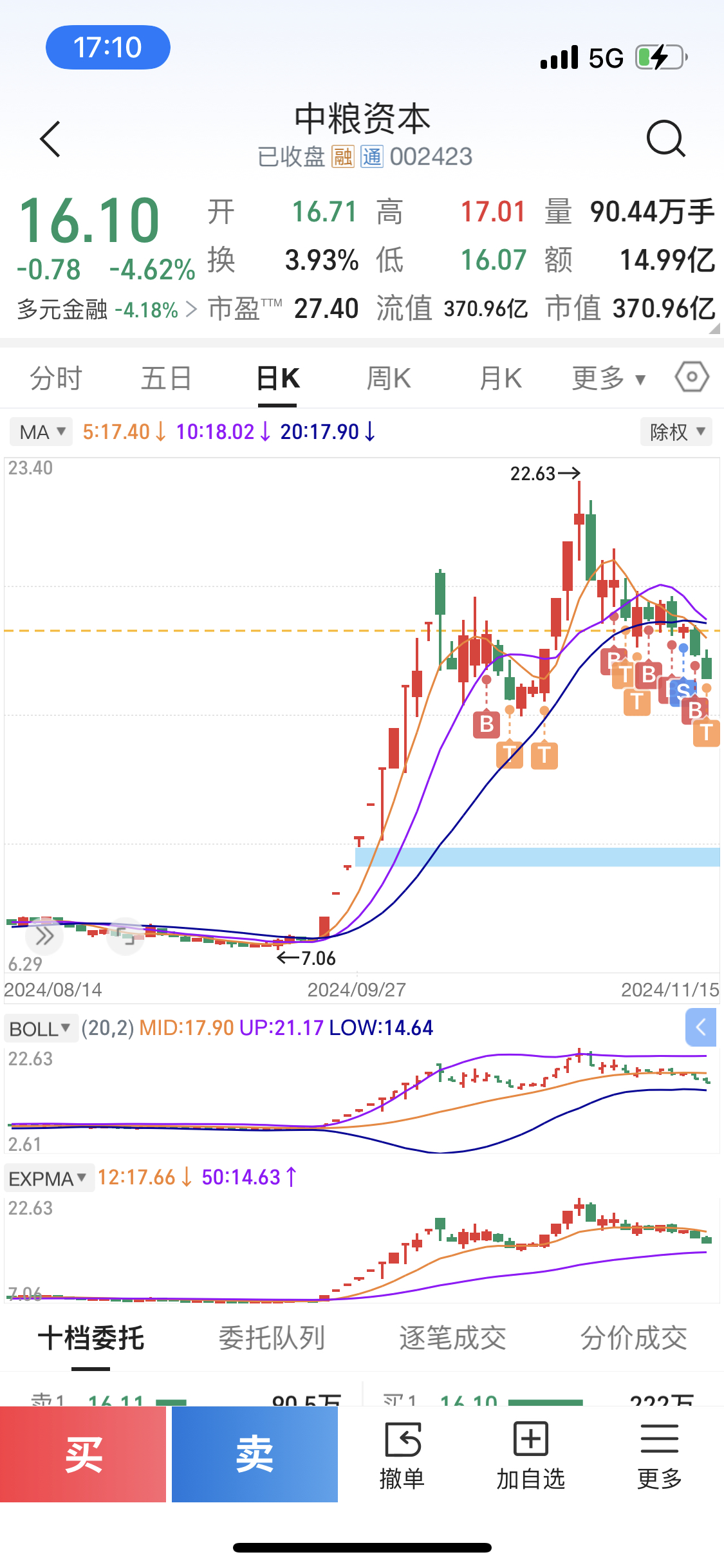 中粮资本股票行情，与自然美景的邂逅之旅展望