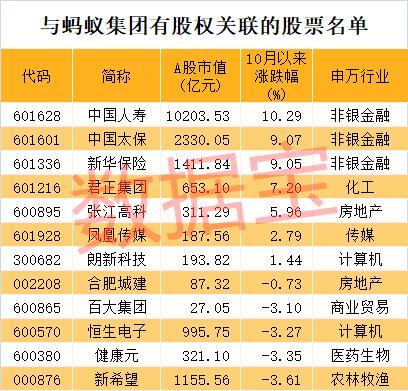 马云与恒生电子的最新动态，科技巨头发展步伐的跟进策略分析