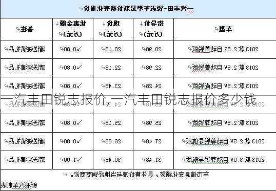 丰田补漆价格详解及价格表概览