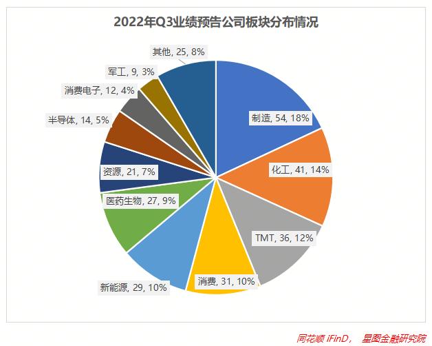 揭秘上市公司三季报披露时间表📊📣