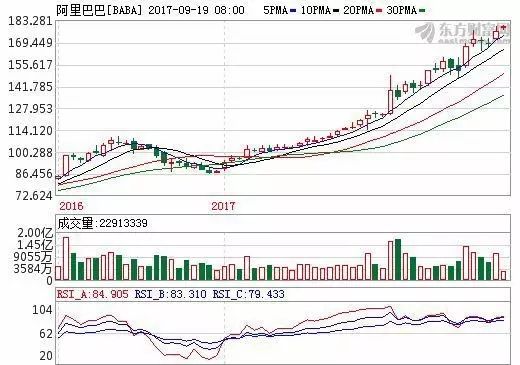 阿里巴巴上市内幕揭秘，那些事儿背后的温馨日常故事与倍数揭秘
