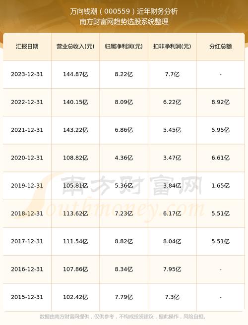 万向钱潮股票投资热点深度解析