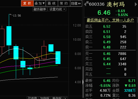 货物进出口 第37页