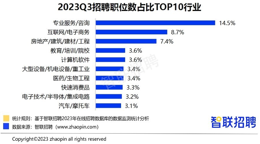 智联招聘北京最新司机招聘信息及动态速递