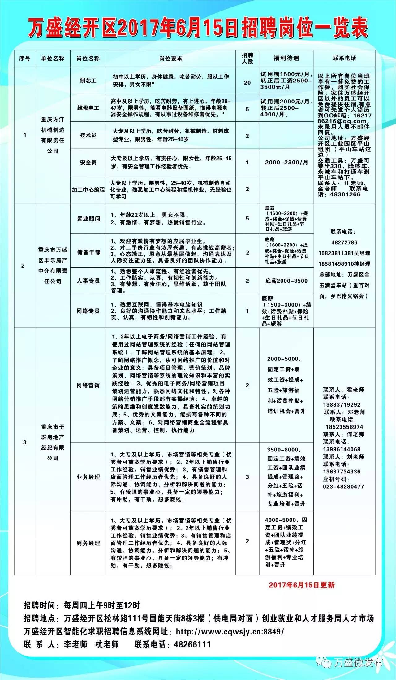 开封最新招聘信息查询——科技引领，触手可及，轻松查询职位机会