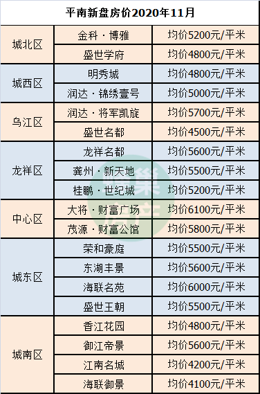 凯南广场最新房价