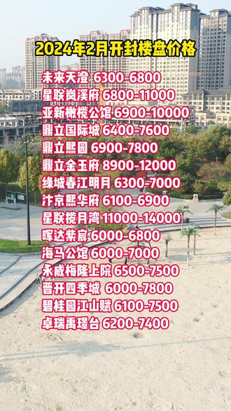 开封楼市最新消息