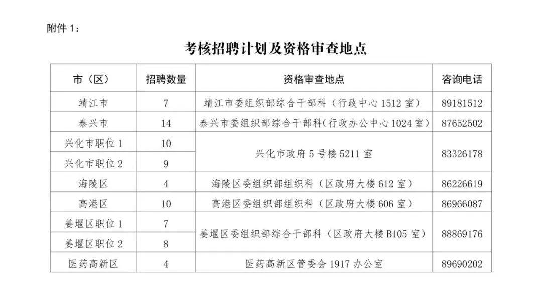 技术进出口 第13页