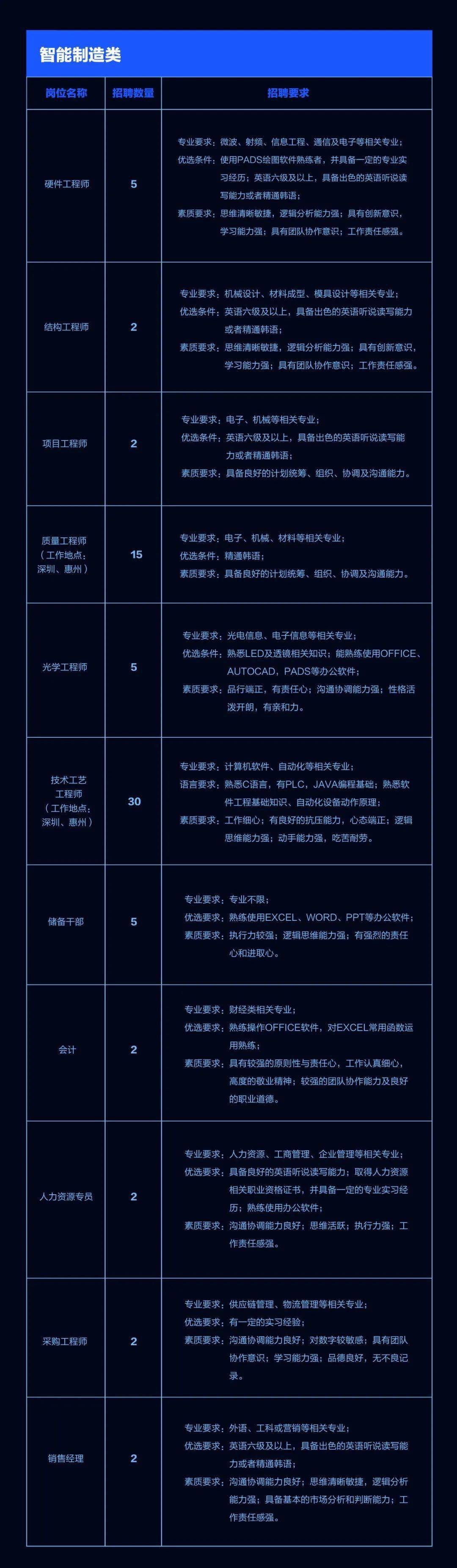 技术进出口 第9页