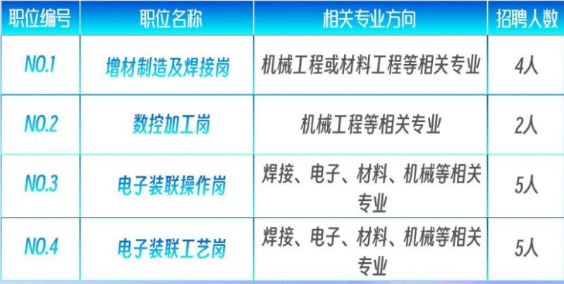 技术进出口 第5页