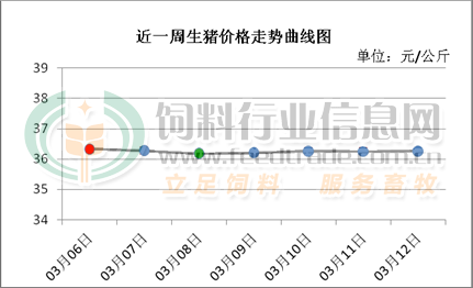 广东今日最新猪价涨跌