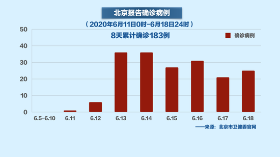 北京疫情最新控制情况与探索自然美景之旅